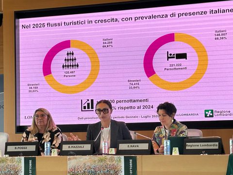 Turismo, nel 2025 +15% di pernottamenti nei Comuni ‘Navigli Ticino’. assessore Mazzali: con il bando ‘Lombardia style’ valorizziamo hinterland milanese