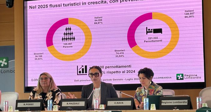 Turismo, nel 2025 +15% di pernottamenti nei Comuni ‘Navigli Ticino’. assessore Mazzali: con il bando ‘Lombardia style’ valorizziamo hinterland milanese