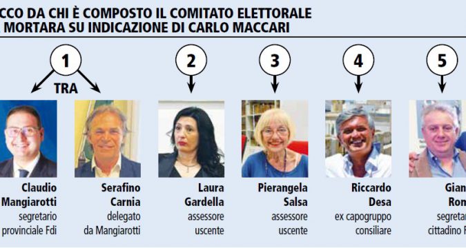 Fratelli d’Italia, nasce il comitato elettorale ma in città il partito resta diviso